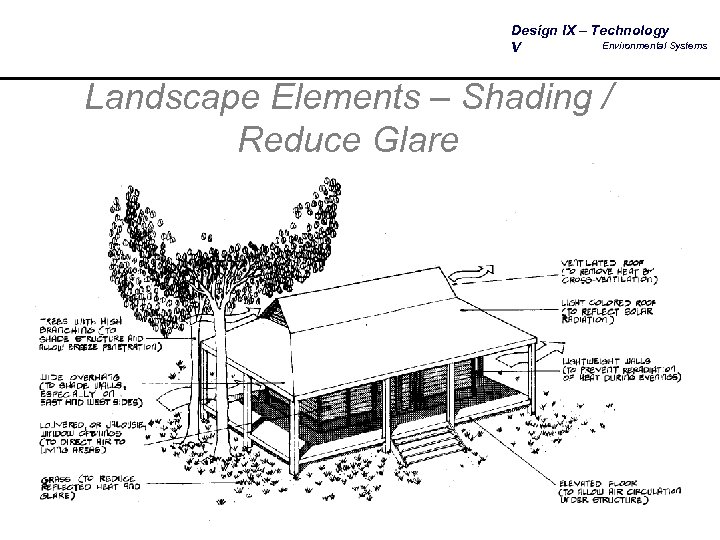 Design IX – Technology Environmental Systems V Landscape Elements – Shading / Reduce Glare