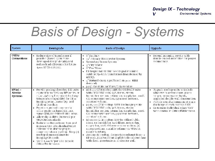 Design IX – Technology Environmental Systems V Basis of Design - Systems 