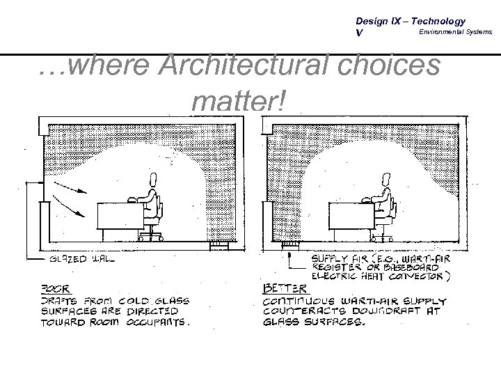 Design IX – Technology Environmental Systems V …where Architectural choices matter! 