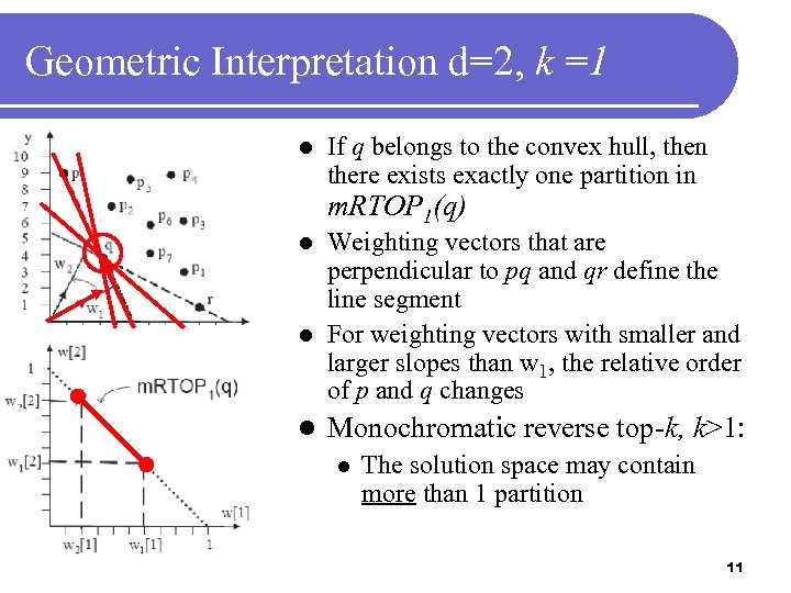 Geometric Interpretation d=2, k =1 l If q belongs to the convex hull, then