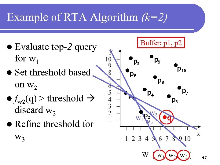 Example of RTA Algorithm (k=2) l Evaluate Buffer: p 1, p 2 top-2 query