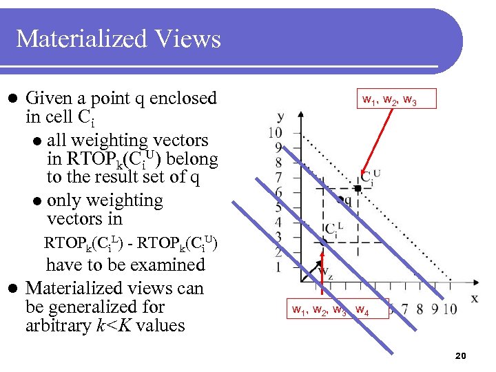 Materialized Views l Given a point q enclosed in cell Ci l all weighting
