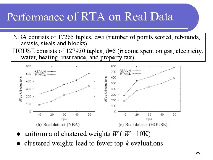 Performance of RTA on Real Data NBA consists of 17265 tuples, d=5 (number of