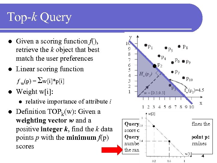 Top-k Query Given a scoring function f(), retrieve the k object that best match