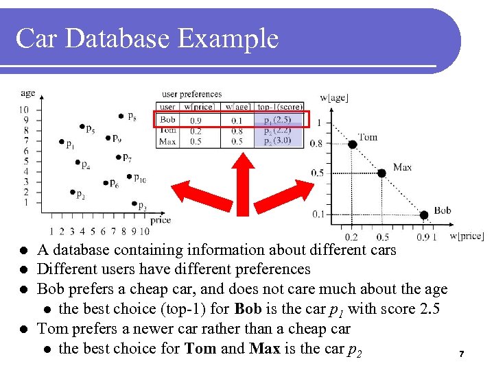 Car Database Example A database containing information about different cars Different users have different