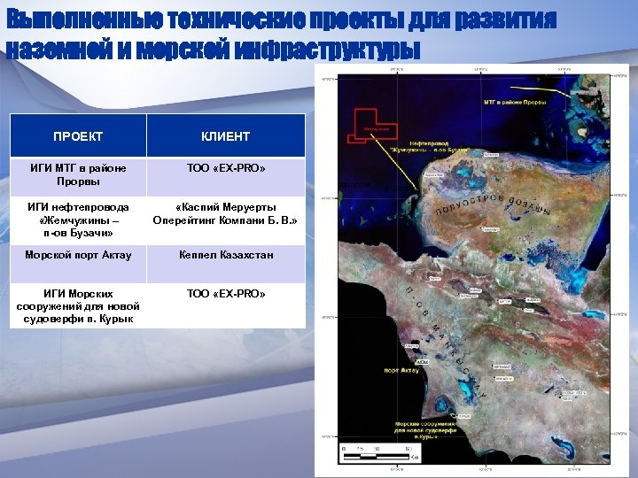 Выполненные технические проекты для развития наземной и морской инфраструктуры ПРОЕКТ КЛИЕНТ ИГИ МТГ в