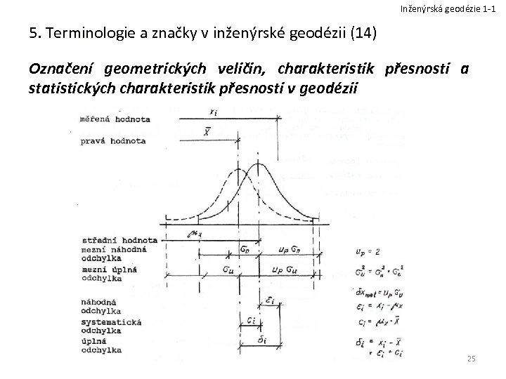 Inženýrská geodézie 1 -1 5. Terminologie a značky v inženýrské geodézii (14) Označení geometrických