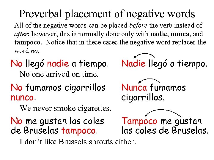 Preverbal placement of negative words All of the negative words can be placed before