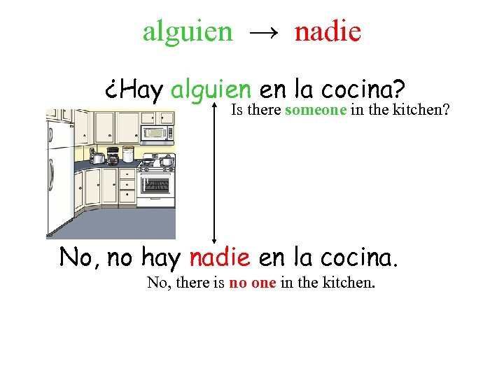 alguien → nadie ¿Hay alguien en la cocina? Is there someone in the kitchen?