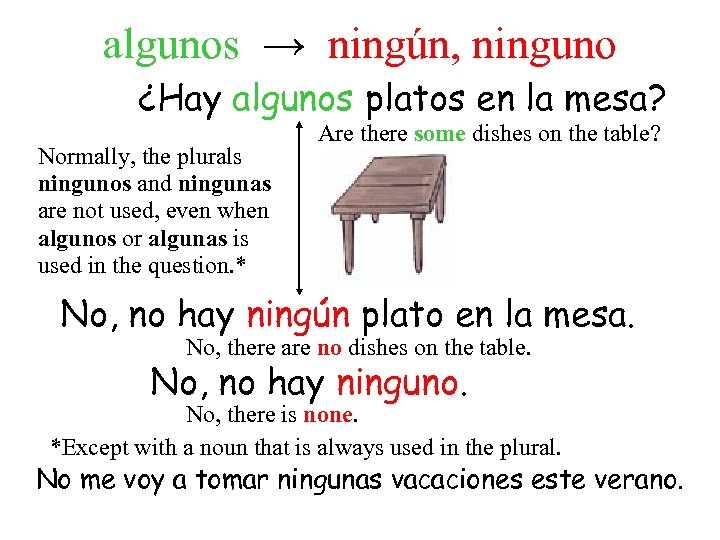 algunos → ningún, ninguno ¿Hay algunos platos en la mesa? Normally, the plurals ningunos