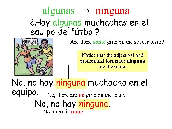 algunas → ninguna ¿Hay algunas muchachas en el equipo de fútbol? Are there some