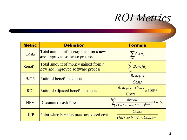 ROI Metrics 4 