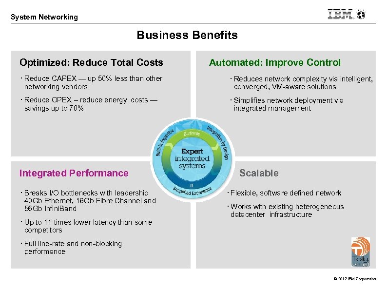 System Networking Business Benefits Optimized: Reduce Total Costs Automated: Improve Control • Reduce CAPEX