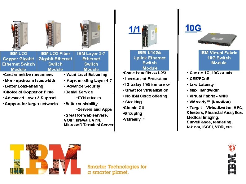 1/10 G 1 G IBM L 2/3 Fiber IBM Layer 2 -7 Copper Gigabit