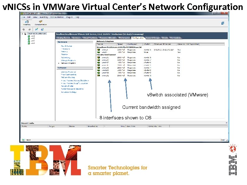 v. NICSs in VMWare Virtual Center’s Network Configuration v. Switch associated (VMware) Current bandwidth