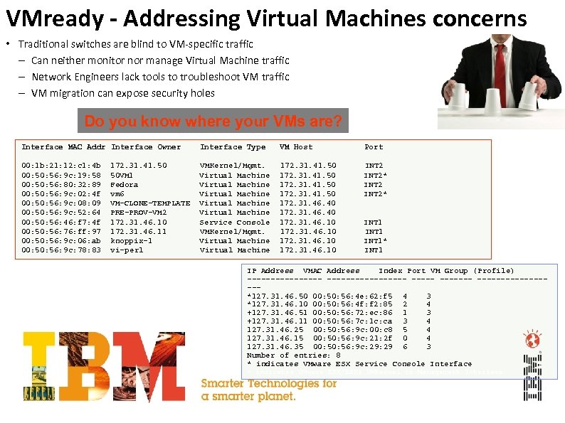 VMready - Addressing Virtual Machines concerns • Traditional switches are blind to VM-specific traffic