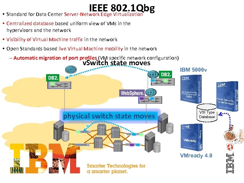 IEEE 802. 1 Qbg • Standard for Data Center Server-Network Edge Virtualization • Centralized