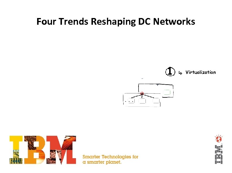 Four Trends Reshaping DC Networks 1. . . Virtualization 