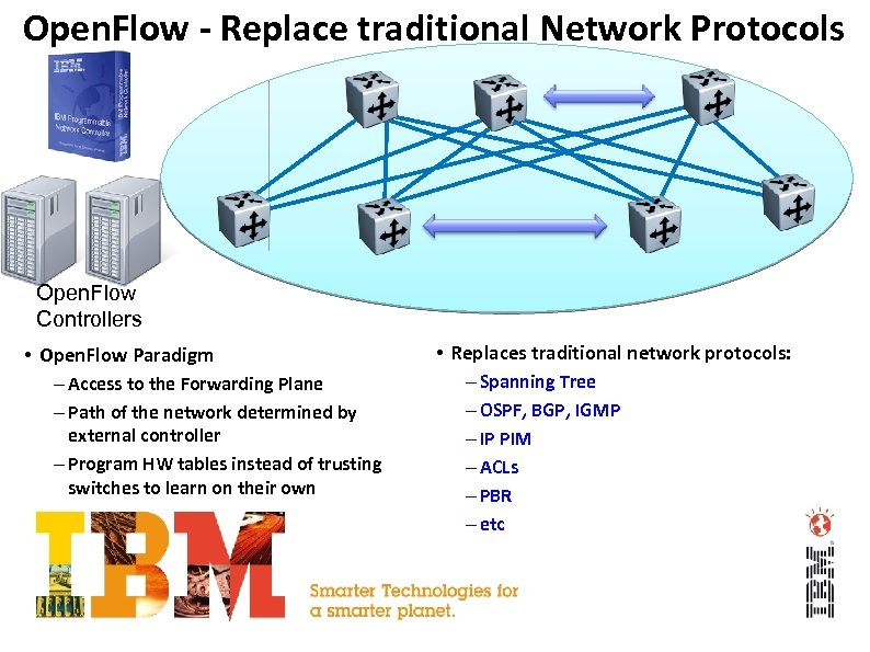 Open. Flow - Replace traditional Network Protocols Open. Flow Controllers • Open. Flow Paradigm
