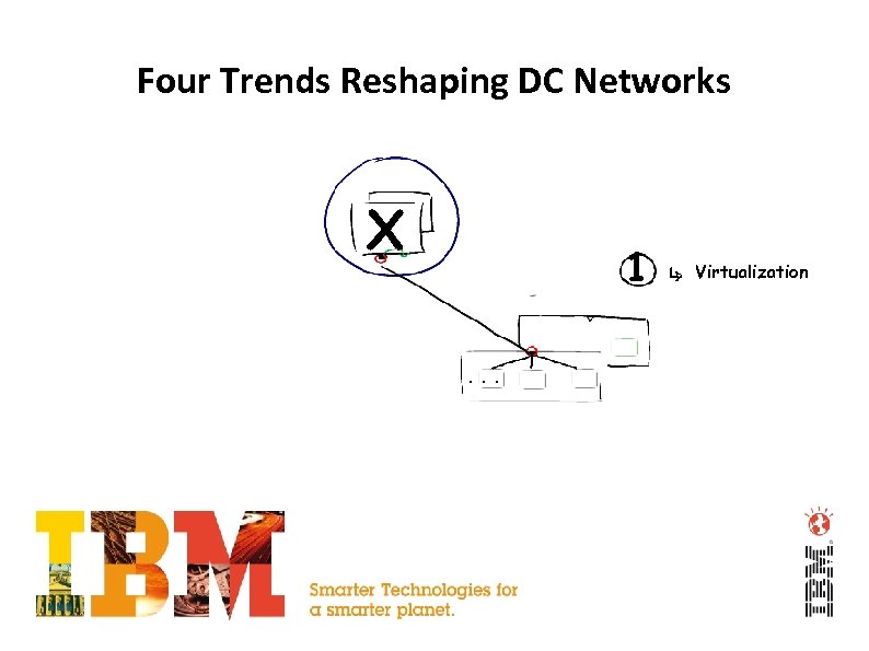 Four Trends Reshaping DC Networks X 1. . . Virtualization 