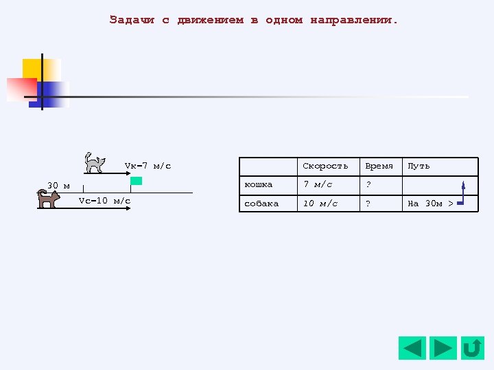 Задачи на движение условные обозначения. Условное обозначение реши задачи. Решение задач условные модели. Что такое условные задачки.