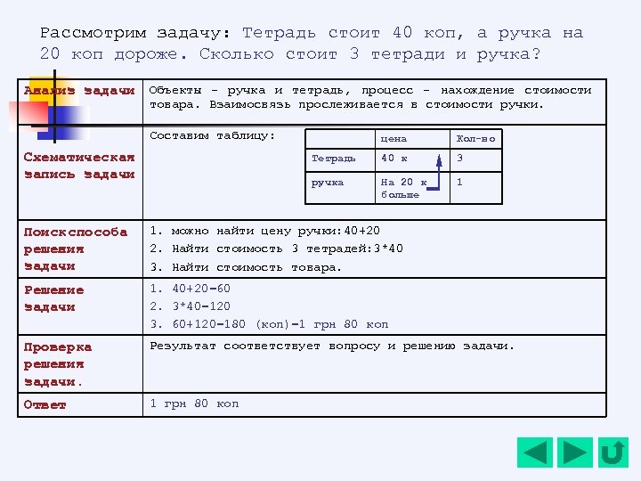 Рассмотрим задачу: Тетрадь стоит 40 коп, а ручка на 20 коп дороже. Сколько стоит