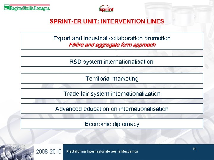 SPRINT-ER UNIT: INTERVENTION LINES Export and industrial collaboration promotion Filière and aggregate form approach