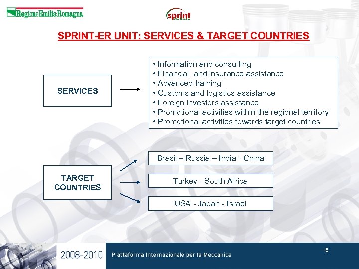 SPRINT-ER UNIT: SERVICES & TARGET COUNTRIES SERVICES • Information and consulting • Financial and