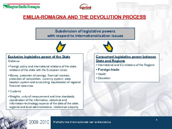 EMILIA-ROMAGNA AND THE DEVOLUTION PROCESS Subdivision of legislative powers with respect to internationalisation issues