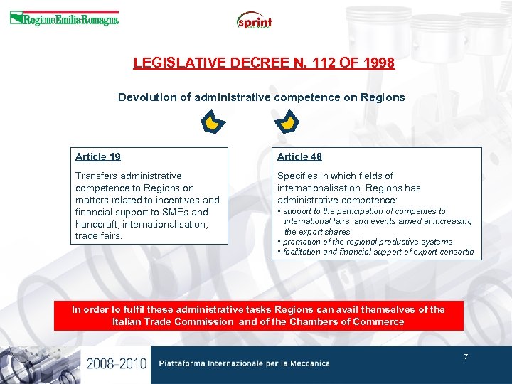 LEGISLATIVE DECREE N. 112 OF 1998 Devolution of administrative competence on Regions Article 19