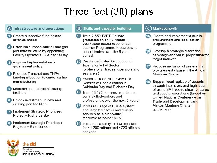 Three feet (3 ft) plans 