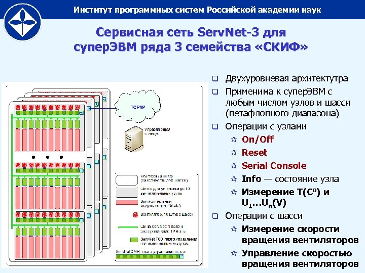 Институт программных систем Российской академии наук Сервисная сеть Serv. Net-3 для супер. ЭВМ ряда