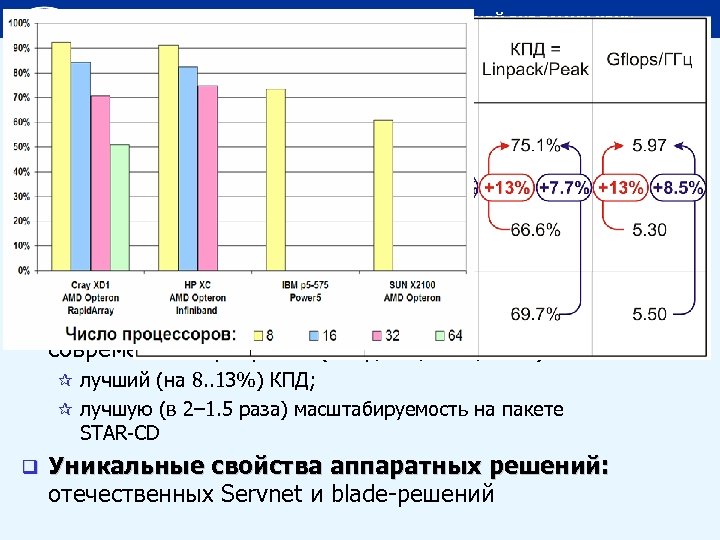 Институт программных систем Российской академии наук Если лучше всех зарубежных, то какие сомнения в