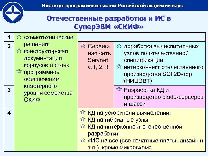 Институт программных систем Российской академии наук Отечественные разработки и ИС в Супер. ЭВМ «СКИФ»