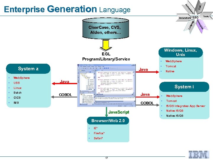 § § Web. Sphere § USS § Batch § CICS § § Java Linux