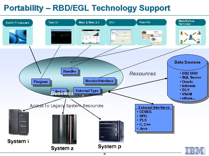 Portability – RBD/EGL Technology Support Web & Web 2. 0 Text UI Batch Processes