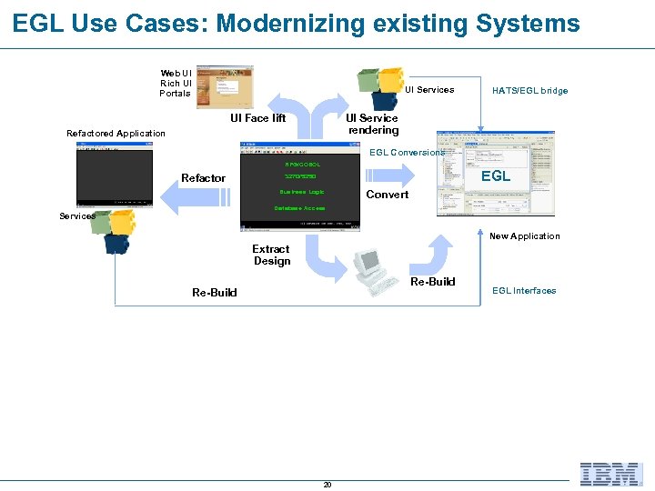 EGL Use Cases: Modernizing existing Systems Web UI Rich UI Portals UI Services UI