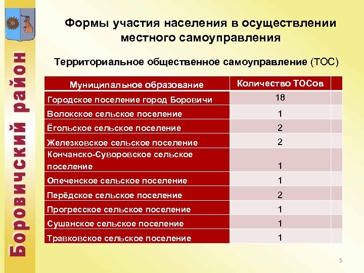 Участие населения в местном самоуправлении