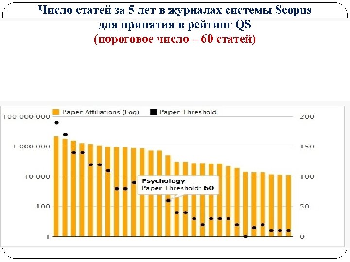 Число статей за 5 лет в журналах системы Scopus для принятия в рейтинг QS
