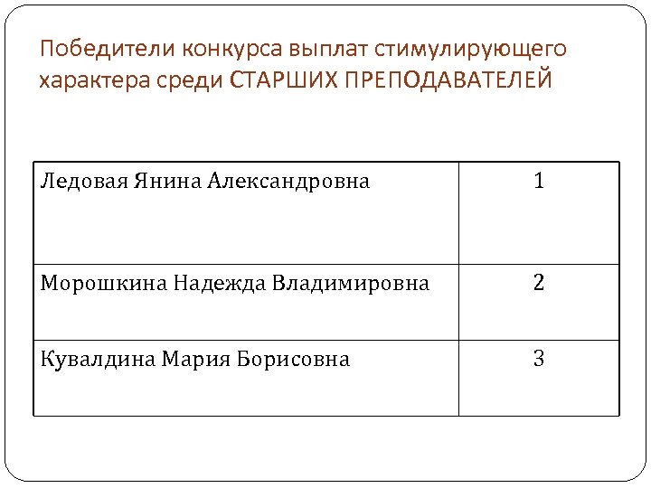 Победители конкурса выплат стимулирующего характера среди СТАРШИХ ПРЕПОДАВАТЕЛЕЙ Ледовая Янина Александровна 1 Морошкина Надежда