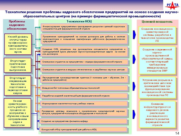 Кадровое обеспечение организации