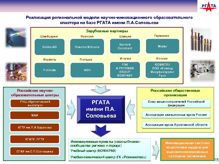 Реализация региональной модели научно-инновационного образовательного кластера на базе РГАТА имени П. А. Соловьева Зарубежные