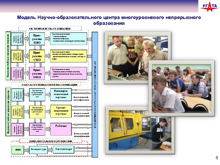 Модель Научно-образовательного центра многоуровневого непрерывного образования 6 