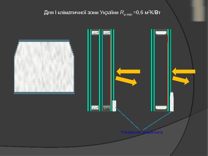Для I кліматичної зони України Rq min =0, 6 м 2 К/Вт Утворення конденсату
