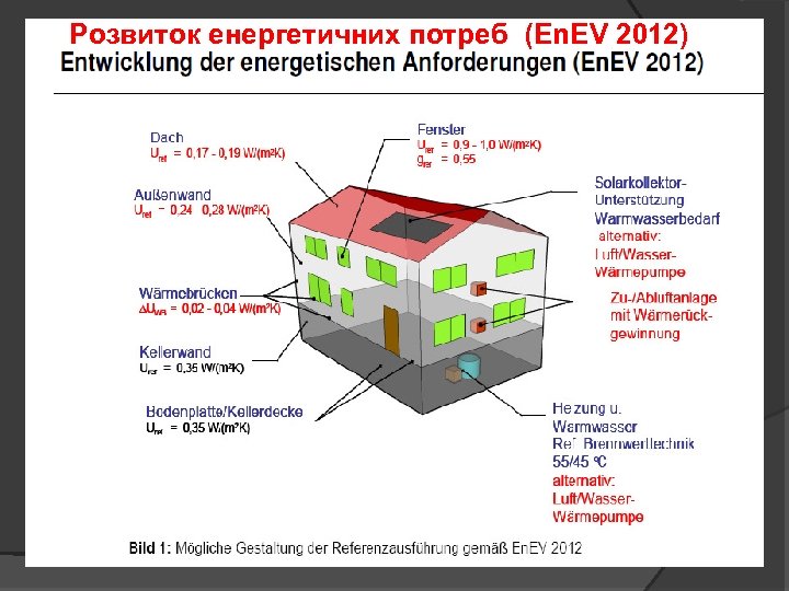 Розвиток енергетичних потреб (En. EV 2012) 