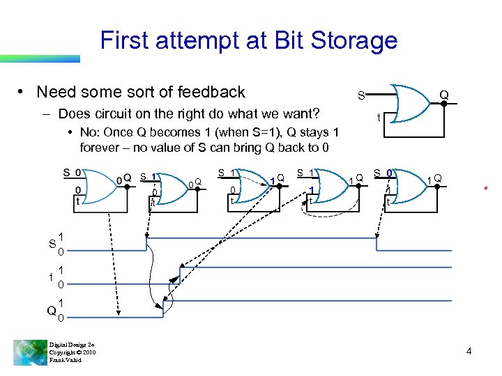 First attempt at Bit Storage • Need some sort of feedback Q S –