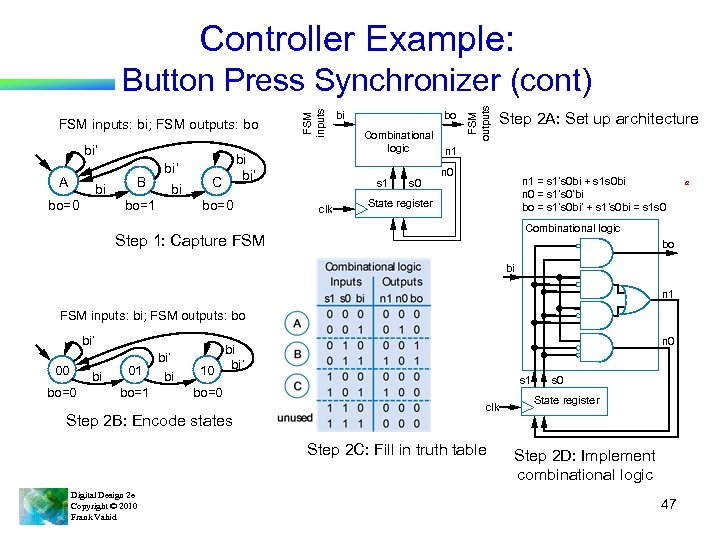Controller Example: bi’ A bi bo=0 B bi’ bi bo=1 bi C bi’ bo=0