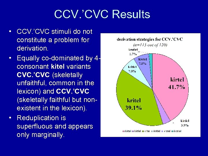 CCV. ’CVC Results • CCV. ’CVC stimuli do not constitute a problem for derivation.