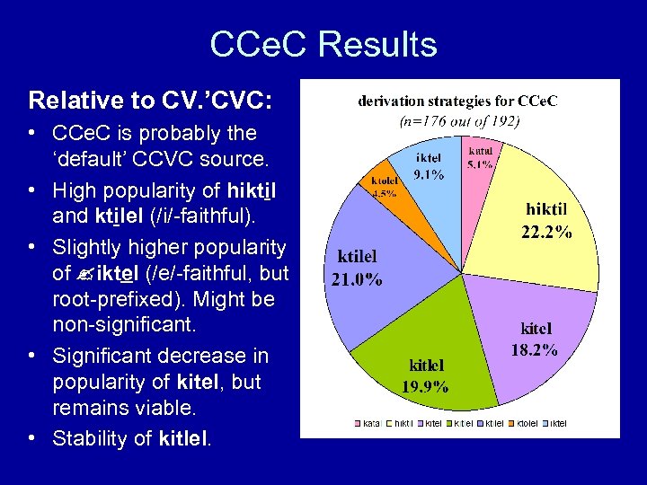 CCe. C Results Relative to CV. ’CVC: • CCe. C is probably the ‘default’