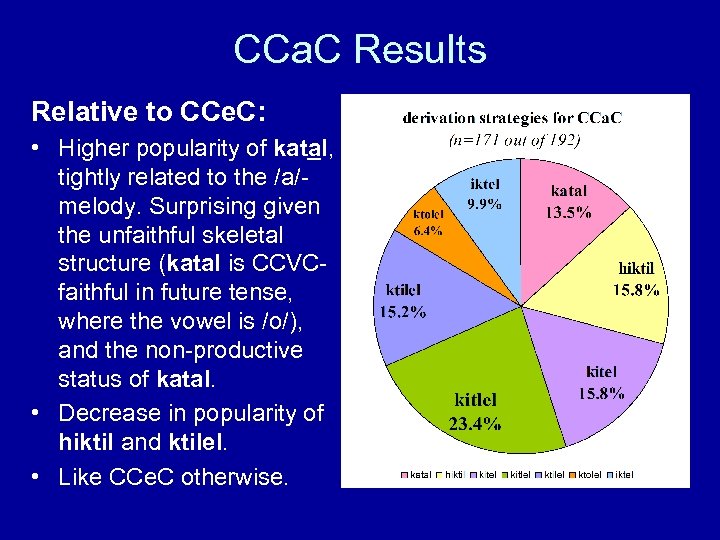 CCa. C Results Relative to CCe. C: • Higher popularity of katal, tightly related